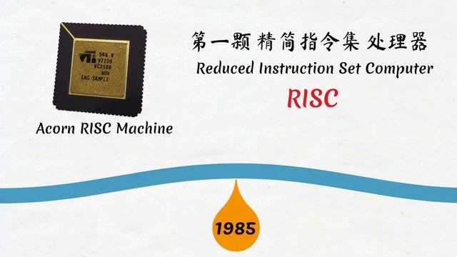 六分钟了解什么是ARM смотреть онлайн