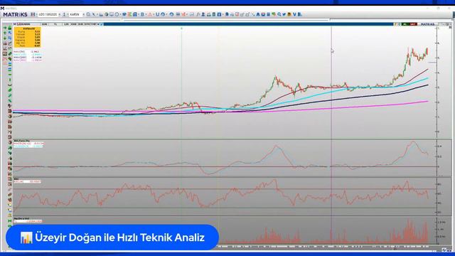 Hızlı Teknik Analiz - 24 Şubat 2021 Çarşamba смотреть онлайн