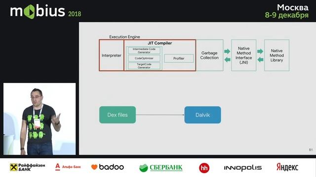 Yonatan Levin — Compilers. Dalvik. ART. And everything in between смотреть онлайн