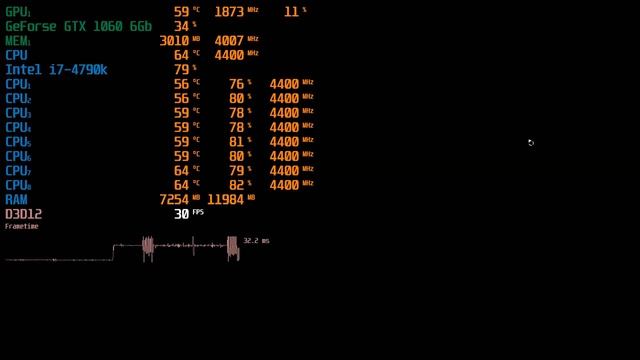 The Division 2 - GTX 1060 6GB + i7 4790k Test FPS смотреть онлайн
