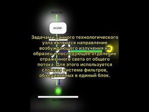 Флуоресценция