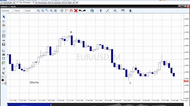 Techniques for Trading Around Your Busy Schedule | Joe Cavallaro смотреть онлайн