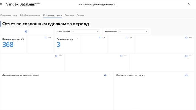 Пример дашборда для отдела продаж смотреть онлайн