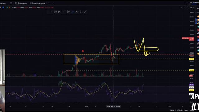 BTC Недельный обзор 11.03.2024 смотреть онлайн