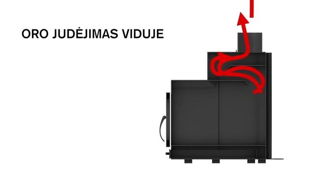 Stoveman pirties krosnelės смотреть онлайн