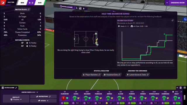Austin FC Revisited | FM21 | Episode 18 | Minnesota United v Austin FC | Football Manager 2021 смотреть онлайн