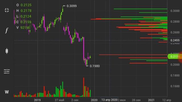 ИНТЕРРАО*ФСК*РОССЕТИ*РУСГИДРО*МРСК ЦП*МРСК Ц*ЭНЕЛ*ЮНИПРО*МОЭСК / Технический анализ акций / Трейдин смотреть онлайн