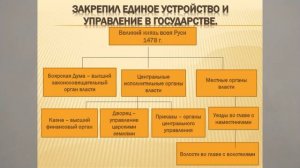КУЛЬТУРА РУСИ В XIII - XV ВЕКАХ. ИСТОРИЯ РОССИИ В ШЕСТОМ КЛАССЕ 56йV6mKL ИСТОР
