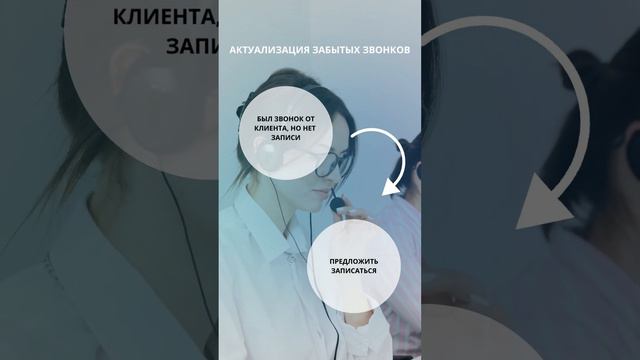 Как повысить эффективность записи и снизить свободные окошки мастеров? смотреть онлайн
