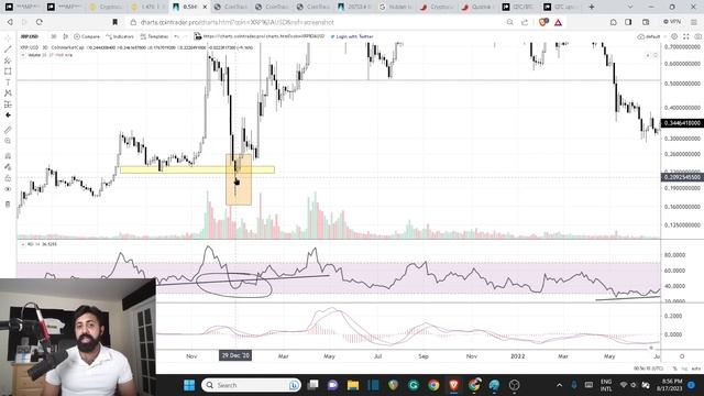 Ripple XRP - in few Months you will Regret; Dont take the Wrong Turn смотреть онлайн
