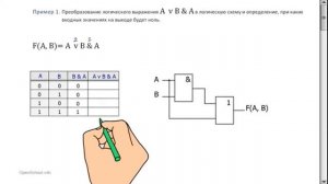 Логические элементы компьютера