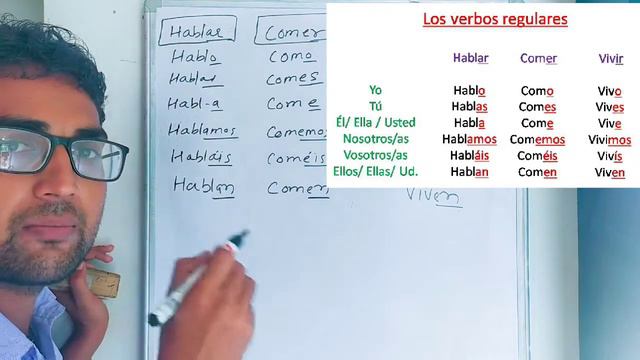 Learn Spanish through Hindi Day 26। Lesson- 8 । Present tense । Learn how to conjugate Regular verb смотреть онлайн