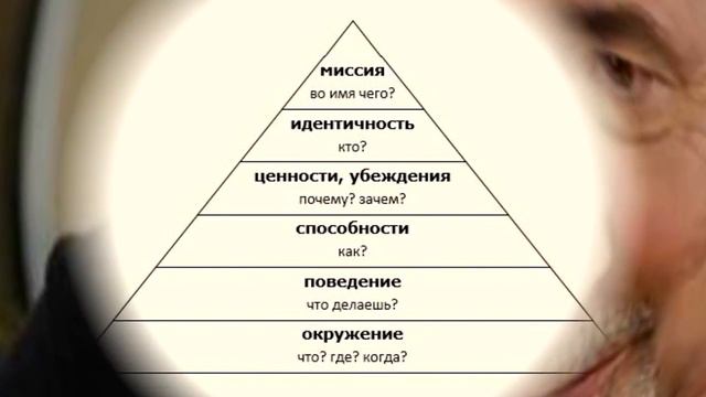 25.Очерки Эффективности и Счастливости.Часть 5.Отцы и Дети, Но Не По Тургеневу ч1. смотреть онлайн