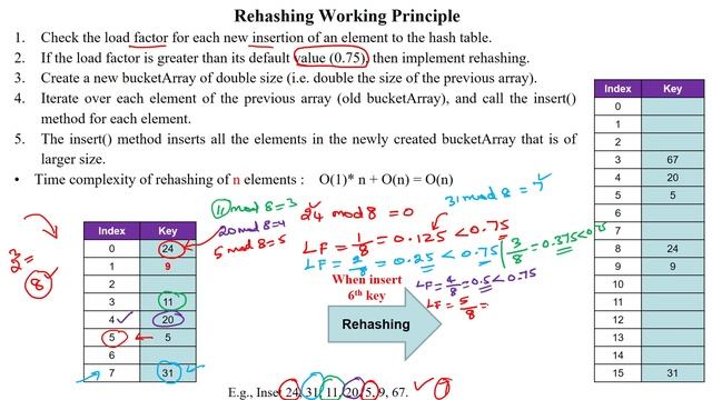 134 Rehashing algorithm - Working Principle with Numerical Example смотреть онлайн