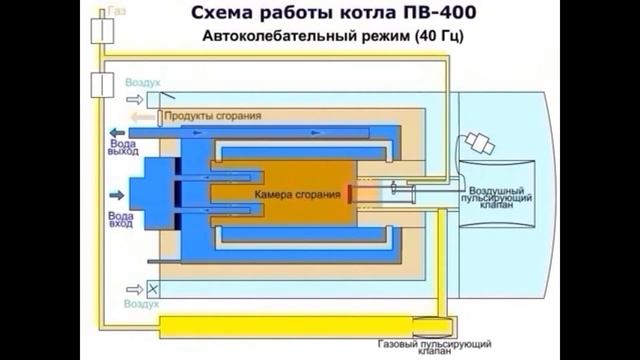 Газовый водогрейный котел смотреть онлайн