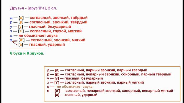 Звуко – буквенный (фонетический) разбор к слову друзья. смотреть онлайн