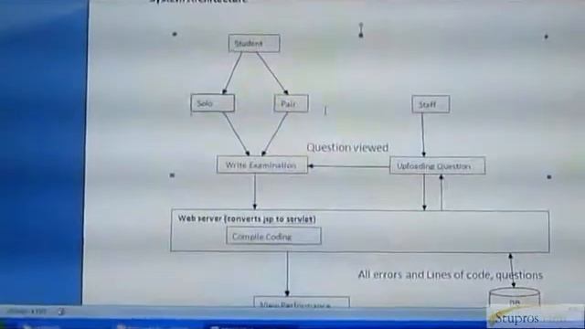 Measuring the Effects of Virtual Pair programming in an Introductory Programming Java Course смотреть онлайн