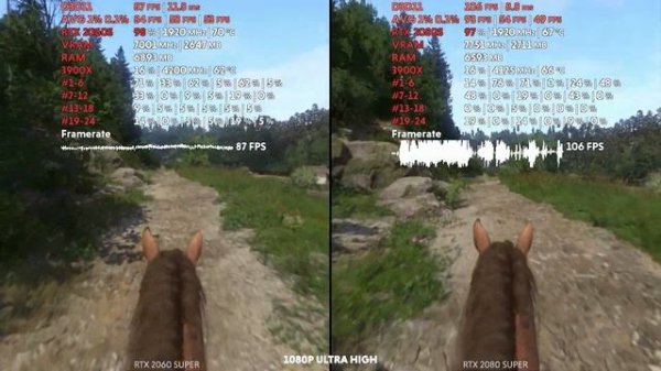 RTX 2060 SUPER vs RTX 2080 SUPER Tested in 9 Games