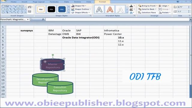 Oracle Data Integrator Architecture and its versions смотреть онлайн