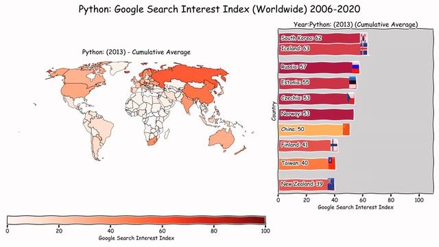 Python: Top 10 Ranking of Countries by Google Search Interest 2006-2020, Worldwide смотреть онлайн