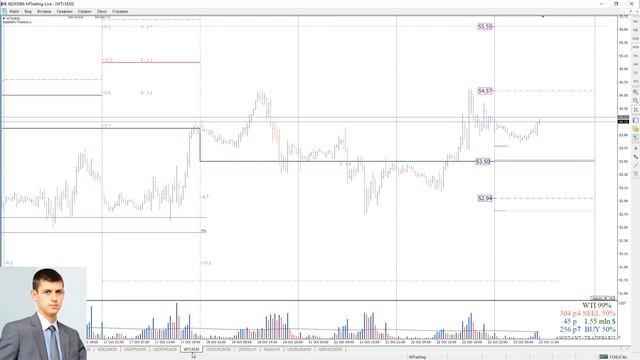 Анализ опционных уровней 23.10.2019 FOREX | CME | STOCK смотреть онлайн