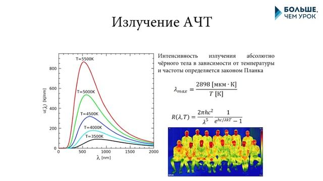Как исследовать свет? смотреть онлайн