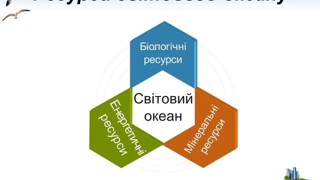 Ресурси світового океану смотреть онлайн