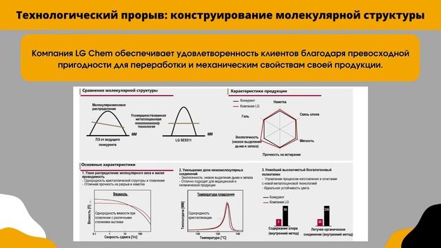 Ознакомление с ПЭВП для производства волокон смотреть онлайн