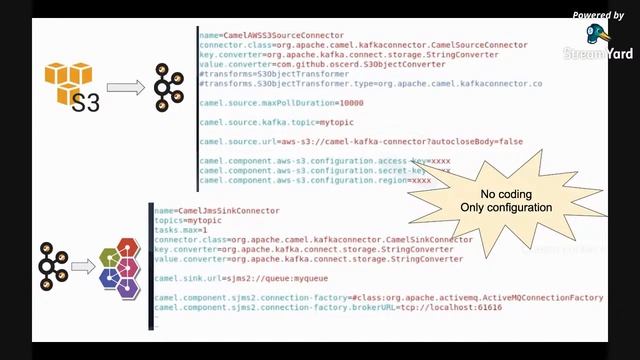 Apache Camel 3 - the next generation of enterprise integration смотреть онлайн