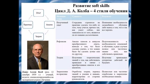 ЗвездинаАронова=ДП39=АрсеноваКароткина=ЭП39=Softskills смотреть онлайн