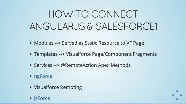 AngularJS Meets Salesforce1 смотреть онлайн