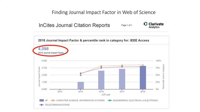 Scholarly Metrics Part 2: Journal Impact Factor & CiteScore смотреть онлайн