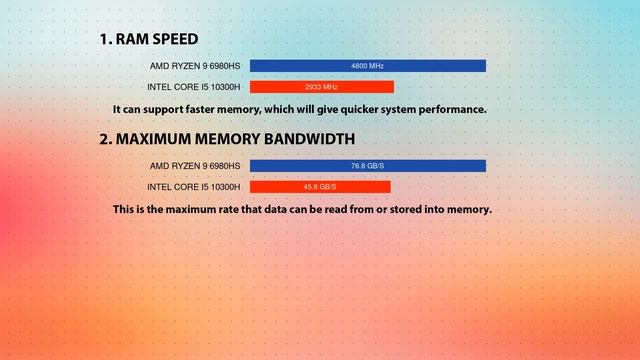 AMD Ryzen 9 6980HS vs INTEL Core i5 10300H Technical Comparison смотреть онлайн