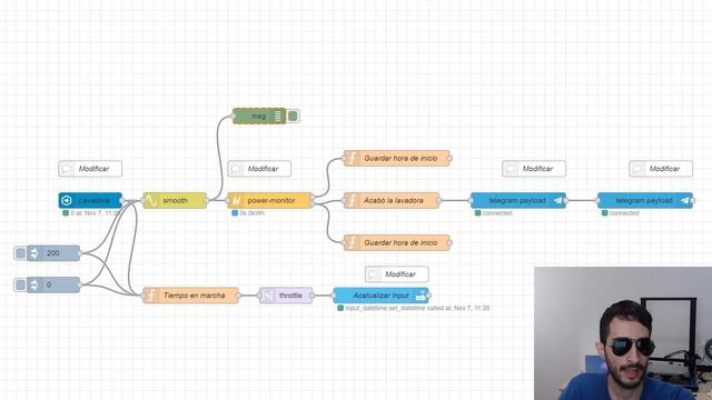 Node RED: Lavadora, notificaciones en Telegram y tiempo en marcha (2020) - S02E24 #224 смотреть онлайн