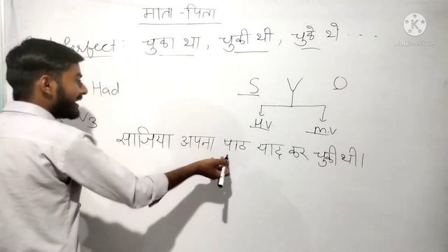 Past Perfect Tense| With Concepts смотреть онлайн