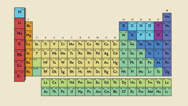 Periodic Trends: Atomic Radius смотреть онлайн