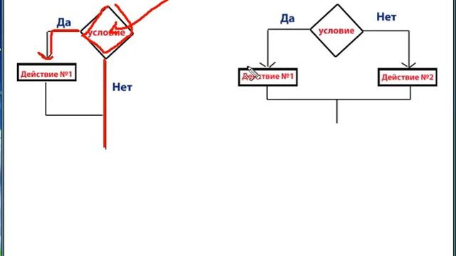 Правильное создание блок схемы (часть1) в delphi 7 смотреть онлайн