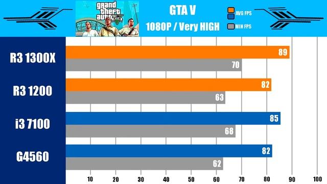 Ryzen 3 esta aquí! ¿Que tan buenos son? - ECPC смотреть онлайн