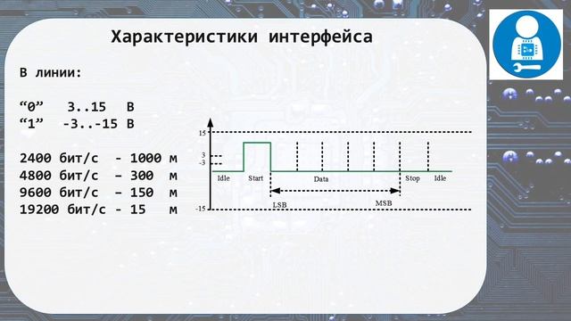 RS232. Теория смотреть онлайн