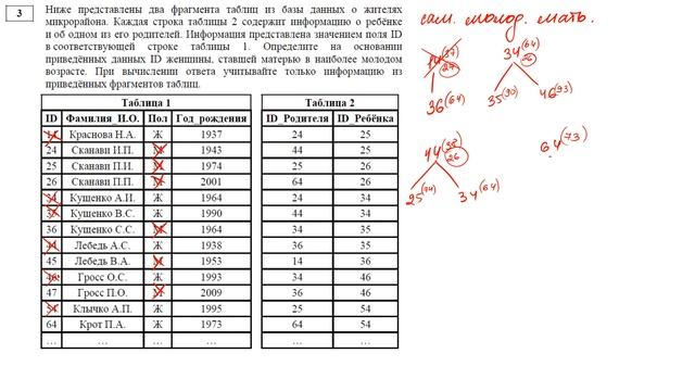 Разбор Демо 2021 по информатике (1-8) смотреть онлайн