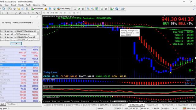 Most profitable trades in stock future market 13 june live performance "SII TRADING SYSTEM" смотреть онлайн