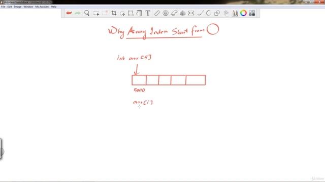Why the Array Index Start from 0 смотреть онлайн