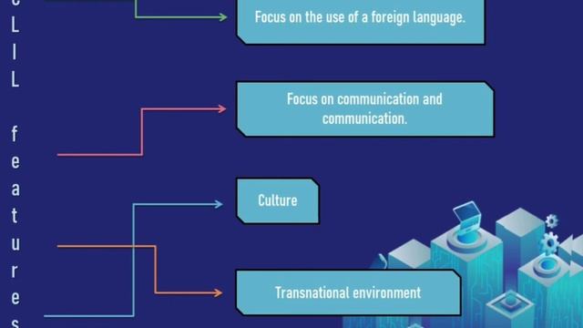 ОСОБЕННОСТИ CLIL. ИСПОЛЬЗОВАНИЯ CLIL НА УРОКАХ ИНФОРМАТИКИ