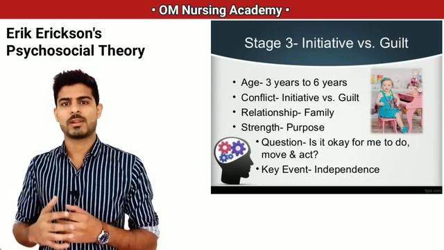 Erik Erikson Psychosocial Theory with Short Tricks смотреть онлайн