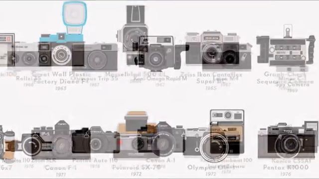 Легендарные фотокамеры в истории фотографии. смотреть онлайн