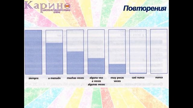 #4 Испанский: ЭКСПРЕСС-КУРС за 8 Уроков ║ Испанский Язык Для Начинающих смотреть онлайн