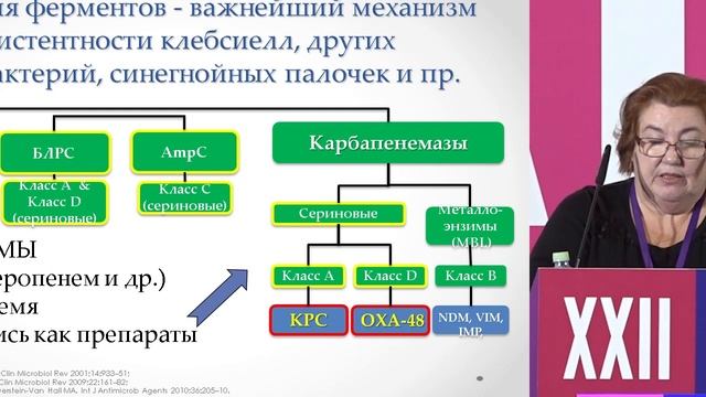 Особенности антимикробной терапии у онкологических больных смотреть онлайн