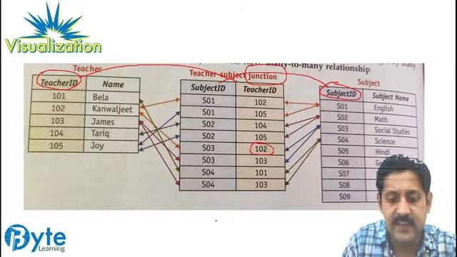 Database Management System | Class 10 | Lecture 5 | Information Technology 402 | Byte Learning смотреть онлайн