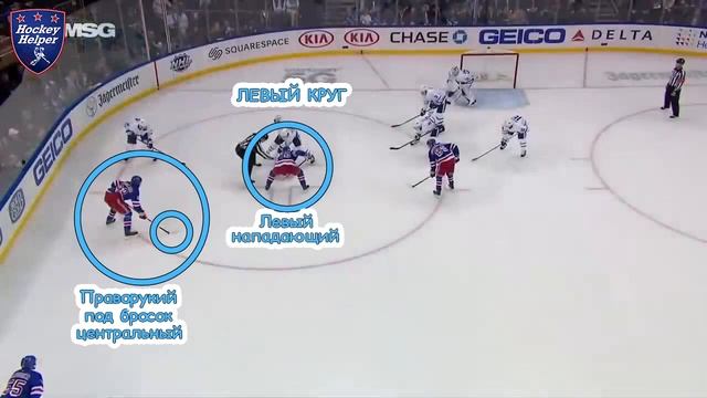 Вбрасывание в хоккее | Расстановка в зоне атаки смотреть онлайн