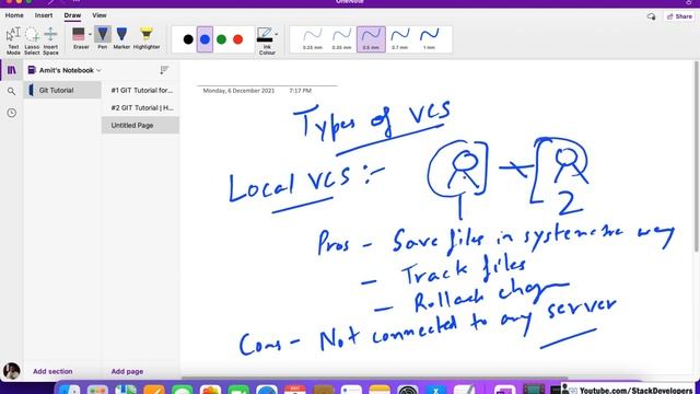 GIT Tutorial for Beginners #2 | History of Git | Types of VCS | Local/Centralized/Distributed VCS смотреть онлайн